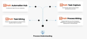UIPath Automation